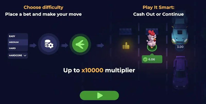 Conoce el Encantador y Adictivo Juego de Casino Uncrossable Rush